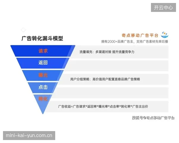 从流量变现向服务增值模式转型 创新节点拓展盈利空间