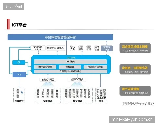 当前演进阶段 平台运营团队整合智能调度体系 提升跨端协同效率