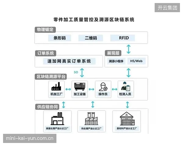 区块链存证模块演进阶段应用 提升内容版权保护与溯源能力